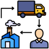 Supply chain staffing
